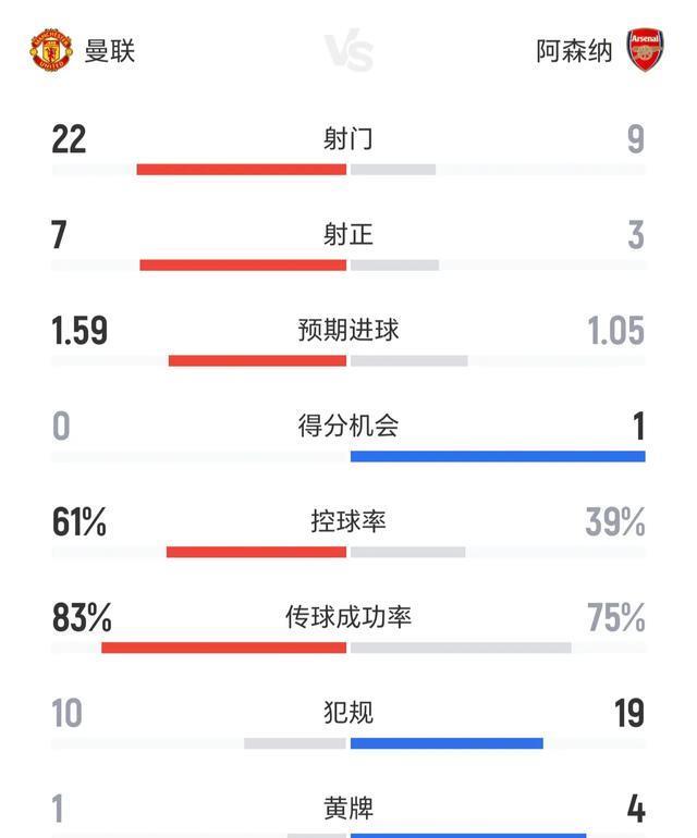 img, 控球率上, entit