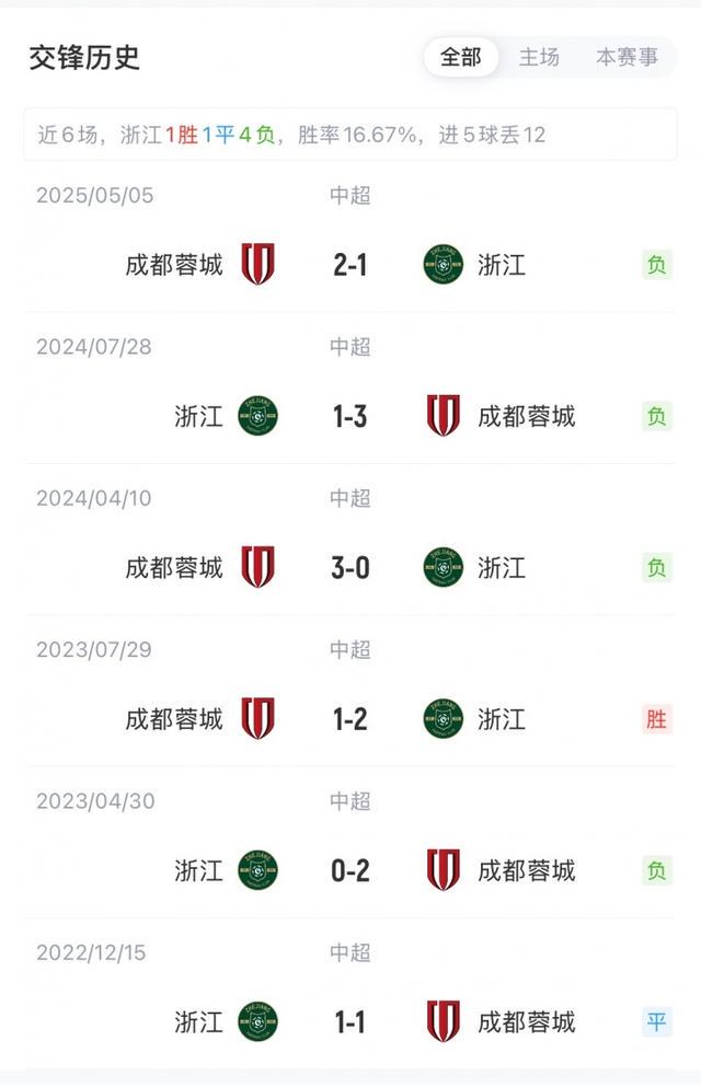 http, 冉伟枫, 浙江近