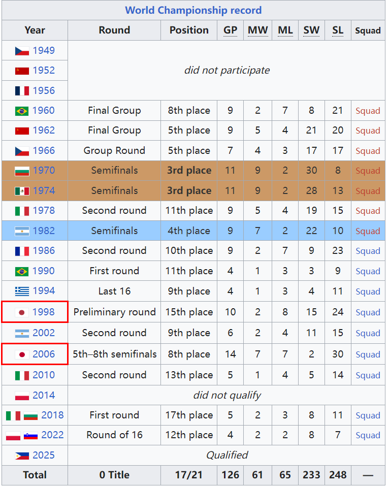 nxm, 北京时间, 获得铜牌以